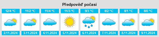 Výhled počasí pro místo Rimella na Slunečno.cz