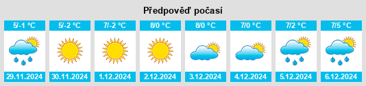 Výhled počasí pro místo Rimasco na Slunečno.cz