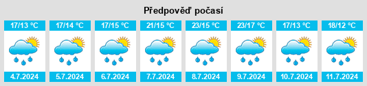 Výhled počasí pro místo Rigolato na Slunečno.cz