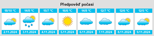 Výhled počasí pro místo Rignano sull'Arno na Slunečno.cz