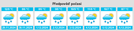 Výhled počasí pro místo Rignano Garganico na Slunečno.cz