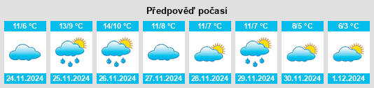 Výhled počasí pro místo Riccò del Golfo na Slunečno.cz