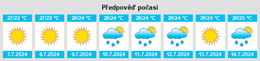 Výhled počasí pro místo Riardo na Slunečno.cz