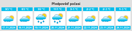 Výhled počasí pro místo Rezzoaglio na Slunečno.cz