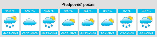 Výhled počasí pro místo Rezzato na Slunečno.cz