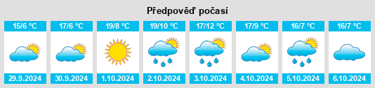 Výhled počasí pro místo Rezzago na Slunečno.cz