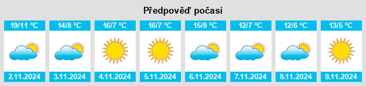 Výhled počasí pro místo Revere na Slunečno.cz