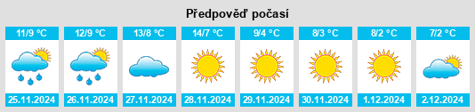 Výhled počasí pro místo Retorbido na Slunečno.cz