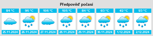 Výhled počasí pro místo Resiutta na Slunečno.cz