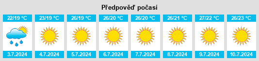 Výhled počasí pro místo Reino na Slunečno.cz