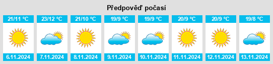 Výhled počasí pro místo Kūhdasht na Slunečno.cz