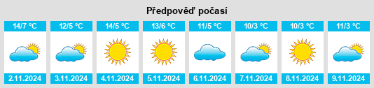 Výhled počasí pro místo Raveo na Slunečno.cz