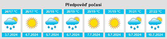 Výhled počasí pro místo Provincia di Ravenna na Slunečno.cz