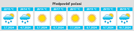 Výhled počasí pro místo Rassina na Slunečno.cz