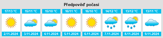 Výhled počasí pro místo Rapolla na Slunečno.cz