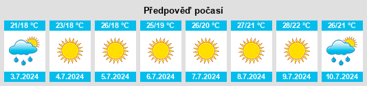 Výhled počasí pro místo Rapino na Slunečno.cz