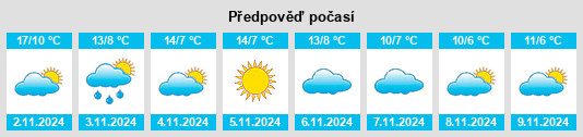 Výhled počasí pro místo Radicondoli na Slunečno.cz