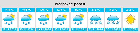 Výhled počasí pro místo Radicofani na Slunečno.cz