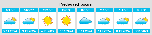 Výhled počasí pro místo Racines na Slunečno.cz