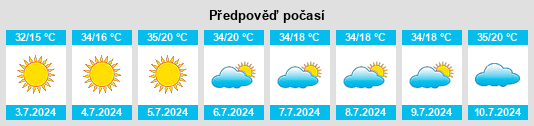 Výhled počasí pro místo Khvānsār na Slunečno.cz