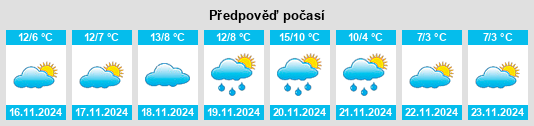 Výhled počasí pro místo Punta Gorzone na Slunečno.cz