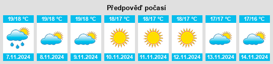 Výhled počasí pro místo Pulsano na Slunečno.cz