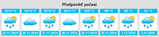 Výhled počasí pro místo Provvidenti na Slunečno.cz