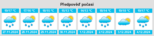 Výhled počasí pro místo Procida na Slunečno.cz