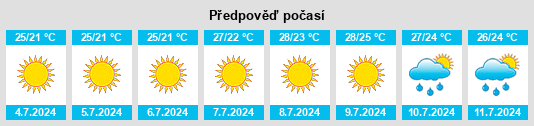 Výhled počasí pro místo Priverno na Slunečno.cz