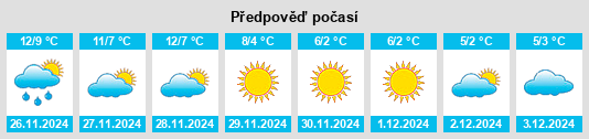 Výhled počasí pro místo Priola na Slunečno.cz