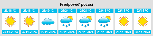 Výhled počasí pro místo Khorramshahr na Slunečno.cz