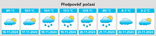 Výhled počasí pro místo Premilcuore na Slunečno.cz