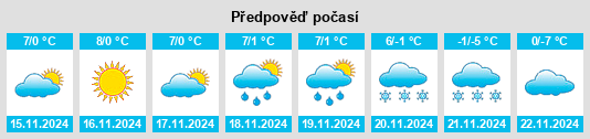 Výhled počasí pro místo Premeno na Slunečno.cz