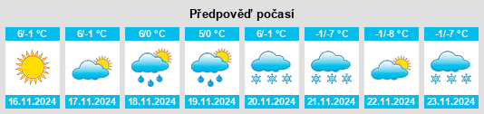 Výhled počasí pro místo Premana na Slunečno.cz