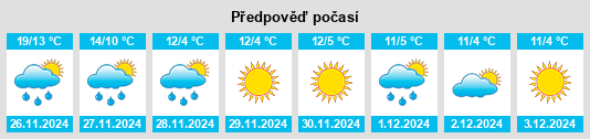 Výhled počasí pro místo Khorramabad na Slunečno.cz