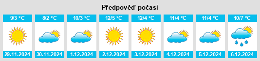 Výhled počasí pro místo Predore na Slunečno.cz