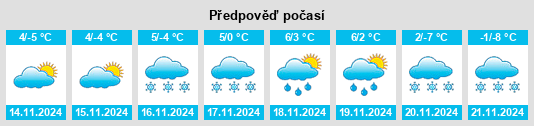 Výhled počasí pro místo Predoi na Slunečno.cz