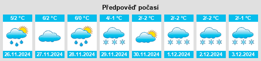 Výhled počasí pro místo Predazzo na Slunečno.cz