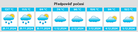 Výhled počasí pro místo Predappio Alta na Slunečno.cz