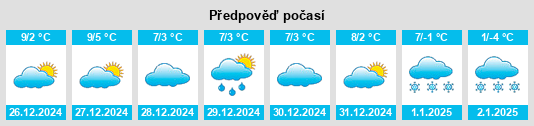 Výhled počasí pro místo Prato Sesia na Slunečno.cz