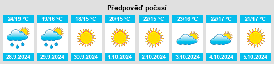 Výhled počasí pro místo Pratola Serra na Slunečno.cz