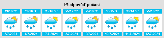 Výhled počasí pro místo Prato Carnico na Slunečno.cz