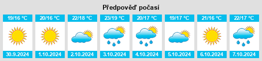 Výhled počasí pro místo Pratella na Slunečno.cz