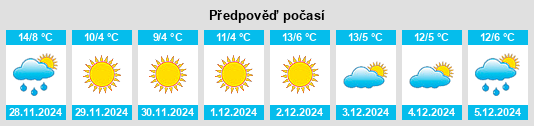 Výhled počasí pro místo Prarolo na Slunečno.cz