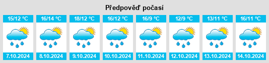 Výhled počasí pro místo Pralungo na Slunečno.cz