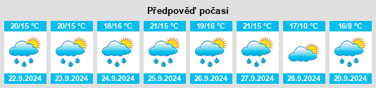 Výhled počasí pro místo Pralormo na Slunečno.cz