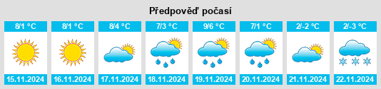 Výhled počasí pro místo Pradleves na Slunečno.cz