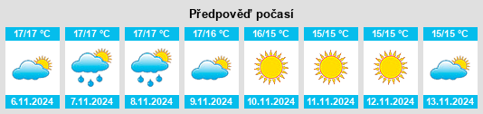 Výhled počasí pro místo Pozzomaggiore na Slunečno.cz