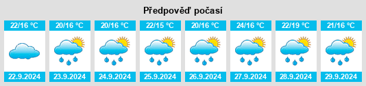 Výhled počasí pro místo Pozzoleone na Slunečno.cz