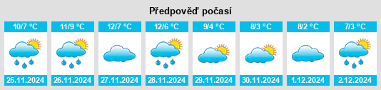 Výhled počasí pro místo Pozzolengo na Slunečno.cz